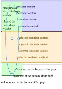 shape-outside interacting with elements with a higher z-index
